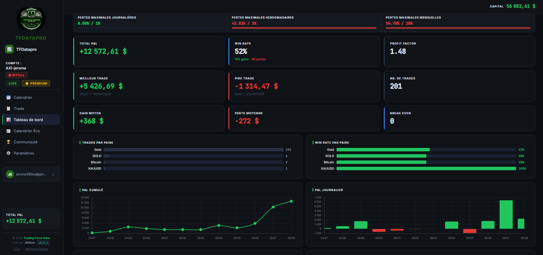 Dashboard TFDatapro — Tableau de bord complet