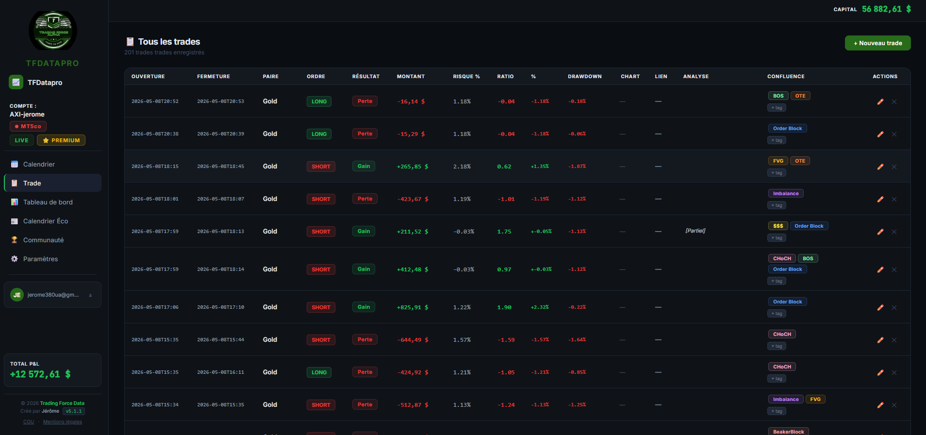 Journal des trades TFDatapro — Liste complète